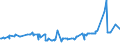 KN 0906 /Exporte /Einheit = Preise (Euro/Tonne) /Partnerland: Aegypten /Meldeland: Eur27_2020 /0906:Zimt und Zimtblüten