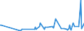 KN 0906 /Exporte /Einheit = Preise (Euro/Tonne) /Partnerland: Niger /Meldeland: Eur27_2020 /0906:Zimt und Zimtblüten