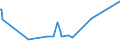 KN 0906 /Exporte /Einheit = Preise (Euro/Tonne) /Partnerland: Tschad /Meldeland: Eur27_2020 /0906:Zimt und Zimtblüten