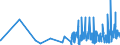 KN 0906 /Exporte /Einheit = Preise (Euro/Tonne) /Partnerland: Guinea-biss. /Meldeland: Eur27_2020 /0906:Zimt und Zimtblüten