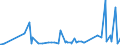 KN 0906 /Exporte /Einheit = Preise (Euro/Tonne) /Partnerland: Guinea /Meldeland: Eur27_2020 /0906:Zimt und Zimtblüten