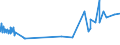 KN 0906 /Exporte /Einheit = Preise (Euro/Tonne) /Partnerland: Sierra Leone /Meldeland: Eur27_2020 /0906:Zimt und Zimtblüten