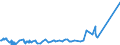KN 0906 /Exporte /Einheit = Preise (Euro/Tonne) /Partnerland: Liberia /Meldeland: Eur27_2020 /0906:Zimt und Zimtblüten