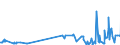 KN 0906 /Exporte /Einheit = Preise (Euro/Tonne) /Partnerland: Elfenbeink. /Meldeland: Eur27_2020 /0906:Zimt und Zimtblüten
