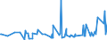 KN 0906 /Exporte /Einheit = Preise (Euro/Tonne) /Partnerland: Ghana /Meldeland: Eur27_2020 /0906:Zimt und Zimtblüten