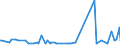 KN 0906 /Exporte /Einheit = Preise (Euro/Tonne) /Partnerland: Togo /Meldeland: Eur27_2020 /0906:Zimt und Zimtblüten