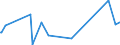 KN 0906 /Exporte /Einheit = Preise (Euro/Tonne) /Partnerland: Benin /Meldeland: Eur27_2020 /0906:Zimt und Zimtblüten