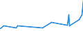 KN 0906 /Exporte /Einheit = Preise (Euro/Tonne) /Partnerland: Nigeria /Meldeland: Eur27_2020 /0906:Zimt und Zimtblüten