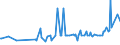 KN 0906 /Exporte /Einheit = Preise (Euro/Tonne) /Partnerland: Zentralaf.republik /Meldeland: Eur27_2020 /0906:Zimt und Zimtblüten