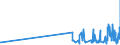 KN 0906 /Exporte /Einheit = Preise (Euro/Tonne) /Partnerland: Aequat.guin. /Meldeland: Eur27_2020 /0906:Zimt und Zimtblüten