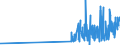 KN 0906 /Exporte /Einheit = Preise (Euro/Tonne) /Partnerland: S.tome /Meldeland: Eur27_2020 /0906:Zimt und Zimtblüten