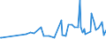 KN 0906 /Exporte /Einheit = Preise (Euro/Tonne) /Partnerland: Kongo /Meldeland: Eur27_2020 /0906:Zimt und Zimtblüten