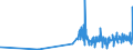 KN 0906 /Exporte /Einheit = Preise (Euro/Tonne) /Partnerland: Dem. Rep. Kongo /Meldeland: Eur27_2020 /0906:Zimt und Zimtblüten