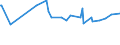 KN 0906 /Exporte /Einheit = Preise (Euro/Tonne) /Partnerland: Burundi /Meldeland: Eur27_2020 /0906:Zimt und Zimtblüten