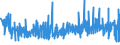 KN 0906 /Exporte /Einheit = Preise (Euro/Tonne) /Partnerland: Angola /Meldeland: Eur27_2020 /0906:Zimt und Zimtblüten