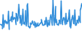 KN 09070000 /Exporte /Einheit = Preise (Euro/Tonne) /Partnerland: Italien /Meldeland: Europäische Union /09070000:Gewrznelken, Mutternelken und Nelkenstiele