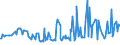 KN 09070000 /Exporte /Einheit = Preise (Euro/Tonne) /Partnerland: Griechenland /Meldeland: Europäische Union /09070000:Gewrznelken, Mutternelken und Nelkenstiele