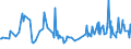 KN 09070000 /Exporte /Einheit = Preise (Euro/Tonne) /Partnerland: Luxemburg /Meldeland: Europäische Union /09070000:Gewrznelken, Mutternelken und Nelkenstiele