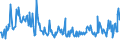 KN 09070000 /Exporte /Einheit = Preise (Euro/Tonne) /Partnerland: Norwegen /Meldeland: Europäische Union /09070000:Gewrznelken, Mutternelken und Nelkenstiele