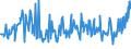 KN 09070000 /Exporte /Einheit = Preise (Euro/Tonne) /Partnerland: Schweden /Meldeland: Europäische Union /09070000:Gewrznelken, Mutternelken und Nelkenstiele