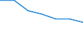 KN 09070000 /Exporte /Einheit = Preise (Euro/Tonne) /Partnerland: Schweiz /Meldeland: Europäische Union /09070000:Gewrznelken, Mutternelken und Nelkenstiele
