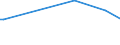 KN 09070000 /Exporte /Einheit = Preise (Euro/Tonne) /Partnerland: Liechtenstein /Meldeland: Europäische Union /09070000:Gewrznelken, Mutternelken und Nelkenstiele
