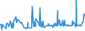 KN 09070000 /Exporte /Einheit = Preise (Euro/Tonne) /Partnerland: Estland /Meldeland: Europäische Union /09070000:Gewrznelken, Mutternelken und Nelkenstiele