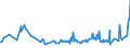 KN 09070000 /Exporte /Einheit = Preise (Euro/Tonne) /Partnerland: Lettland /Meldeland: Europäische Union /09070000:Gewrznelken, Mutternelken und Nelkenstiele