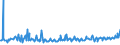 KN 09070000 /Exporte /Einheit = Preise (Euro/Tonne) /Partnerland: Tschechien /Meldeland: Europäische Union /09070000:Gewrznelken, Mutternelken und Nelkenstiele