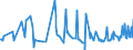 KN 09070000 /Exporte /Einheit = Preise (Euro/Tonne) /Partnerland: Rumaenien /Meldeland: Europäische Union /09070000:Gewrznelken, Mutternelken und Nelkenstiele