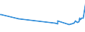 KN 09070000 /Exporte /Einheit = Preise (Euro/Tonne) /Partnerland: Bulgarien /Meldeland: Europäische Union /09070000:Gewrznelken, Mutternelken und Nelkenstiele