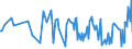 KN 09070000 /Exporte /Einheit = Preise (Euro/Tonne) /Partnerland: Ukraine /Meldeland: Europäische Union /09070000:Gewrznelken, Mutternelken und Nelkenstiele