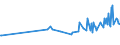 KN 09070000 /Exporte /Einheit = Preise (Euro/Tonne) /Partnerland: Weissrussland /Meldeland: Europäische Union /09070000:Gewrznelken, Mutternelken und Nelkenstiele