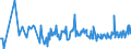 KN 09070000 /Exporte /Einheit = Preise (Euro/Tonne) /Partnerland: Russland /Meldeland: Europäische Union /09070000:Gewrznelken, Mutternelken und Nelkenstiele