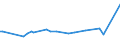 KN 09070000 /Exporte /Einheit = Preise (Euro/Tonne) /Partnerland: Georgien /Meldeland: Europäische Union /09070000:Gewrznelken, Mutternelken und Nelkenstiele