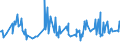 KN 09070000 /Exporte /Einheit = Preise (Euro/Tonne) /Partnerland: Slowenien /Meldeland: Europäische Union /09070000:Gewrznelken, Mutternelken und Nelkenstiele