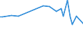 KN 09070000 /Exporte /Einheit = Preise (Euro/Tonne) /Partnerland: Serb.-mont. /Meldeland: Europäische Union /09070000:Gewrznelken, Mutternelken und Nelkenstiele