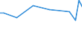 KN 09070000 /Exporte /Einheit = Preise (Euro/Tonne) /Partnerland: Kosovo /Meldeland: Europäische Union /09070000:Gewrznelken, Mutternelken und Nelkenstiele