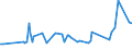 KN 09070000 /Exporte /Einheit = Preise (Euro/Tonne) /Partnerland: Serbien /Meldeland: Europäische Union /09070000:Gewrznelken, Mutternelken und Nelkenstiele