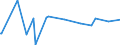 KN 09070000 /Exporte /Einheit = Preise (Euro/Tonne) /Partnerland: Marokko /Meldeland: Europäische Union /09070000:Gewrznelken, Mutternelken und Nelkenstiele