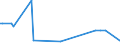 KN 09070000 /Exporte /Einheit = Preise (Euro/Tonne) /Partnerland: Algerien /Meldeland: Europäische Union /09070000:Gewrznelken, Mutternelken und Nelkenstiele