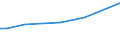 KN 09070000 /Exporte /Einheit = Preise (Euro/Tonne) /Partnerland: Tunesien /Meldeland: Europäische Union /09070000:Gewrznelken, Mutternelken und Nelkenstiele