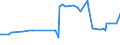 KN 09070000 /Exporte /Einheit = Preise (Euro/Tonne) /Partnerland: Aegypten /Meldeland: Europäische Union /09070000:Gewrznelken, Mutternelken und Nelkenstiele
