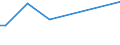 KN 09070000 /Exporte /Einheit = Preise (Euro/Tonne) /Partnerland: Mauretanien /Meldeland: Europäische Union /09070000:Gewrznelken, Mutternelken und Nelkenstiele
