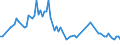 KN 09070000 /Exporte /Einheit = Preise (Euro/Tonne) /Partnerland: Sierra Leone /Meldeland: Europäische Union /09070000:Gewrznelken, Mutternelken und Nelkenstiele