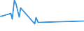 KN 09070000 /Exporte /Einheit = Preise (Euro/Tonne) /Partnerland: Elfenbeink. /Meldeland: Europäische Union /09070000:Gewrznelken, Mutternelken und Nelkenstiele