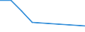 KN 09070000 /Exporte /Einheit = Preise (Euro/Tonne) /Partnerland: Ghana /Meldeland: Europäische Union /09070000:Gewrznelken, Mutternelken und Nelkenstiele