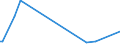 KN 09070000 /Exporte /Einheit = Preise (Euro/Tonne) /Partnerland: Nigeria /Meldeland: Europäische Union /09070000:Gewrznelken, Mutternelken und Nelkenstiele