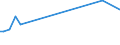 KN 09070000 /Exporte /Einheit = Preise (Euro/Tonne) /Partnerland: Kamerun /Meldeland: Europäische Union /09070000:Gewrznelken, Mutternelken und Nelkenstiele