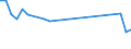 KN 09070000 /Exporte /Einheit = Preise (Euro/Tonne) /Partnerland: Kongo /Meldeland: Europäische Union /09070000:Gewrznelken, Mutternelken und Nelkenstiele